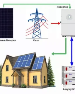 Солнечные электростанции